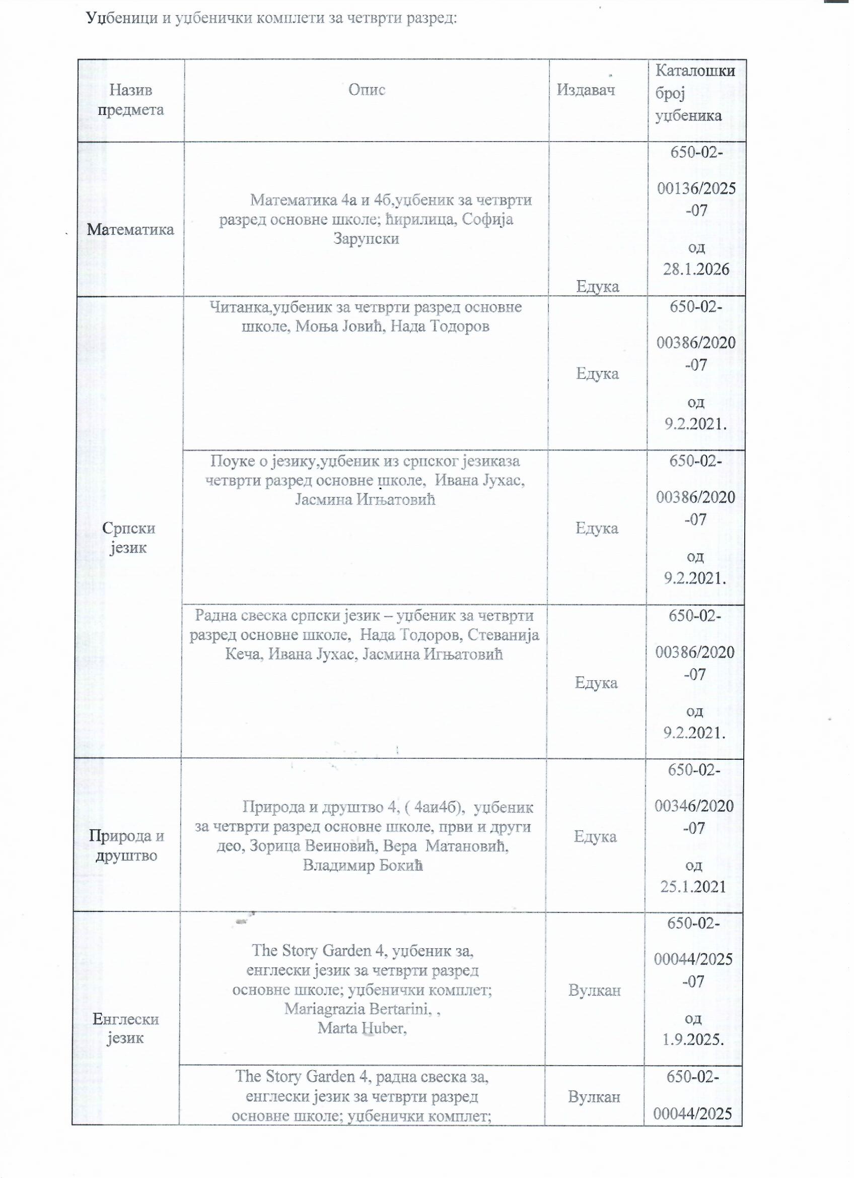 OBAVEŠTENJE o ODLUCI za izbor udžbenika za školsku 2026/27.