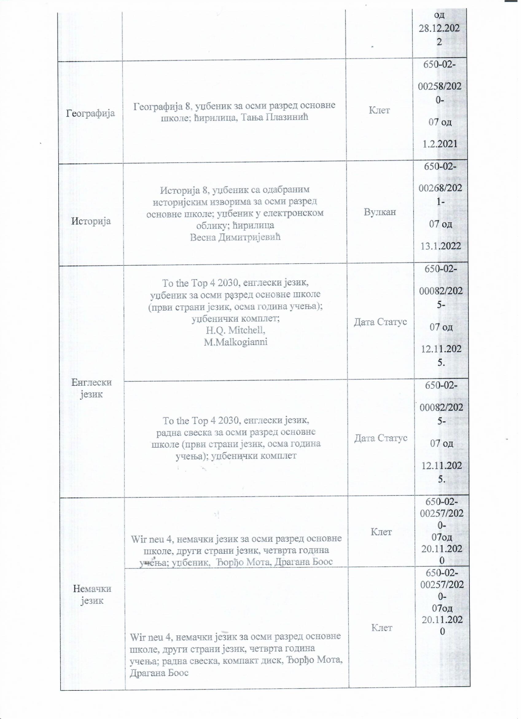 OBAVEŠTENJE o ODLUCI za izbor udžbenika za školsku 2026/27.